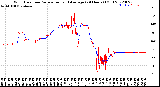 Milwaukee Weather Wind Direction<br>Normalized and Average<br>(24 Hours) (Old)