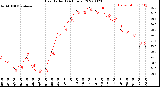 Milwaukee Weather Heat Index<br>(24 Hours)