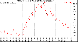 Milwaukee Weather THSW Index<br>per Hour<br>(24 Hours)