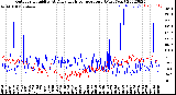 Milwaukee Weather Outdoor Humidity<br>At Daily High<br>Temperature<br>(Past Year)