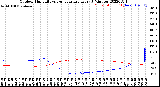 Milwaukee Weather Outdoor Humidity<br>vs Temperature<br>Every 5 Minutes