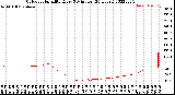 Milwaukee Weather Outdoor Humidity<br>Every 5 Minutes<br>(24 Hours)