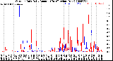 Milwaukee Weather Outdoor Rain<br>Daily Amount<br>(Past/Previous Year)