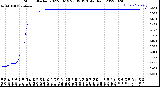 Milwaukee Weather Storm<br>Started 2022-08-19 23:39:13<br>Total Rain