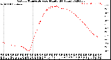 Milwaukee Weather Outdoor Temperature<br>per Minute<br>(24 Hours)