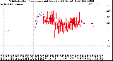 Milwaukee Weather Wind Direction<br>Normalized and Average<br>(24 Hours) (New)