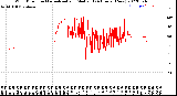 Milwaukee Weather Wind Direction<br>Normalized and Median<br>(24 Hours) (New)