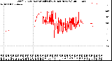 Milwaukee Weather Wind Direction<br>Normalized<br>(24 Hours) (New)