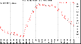 Milwaukee Weather Heat Index<br>(24 Hours)