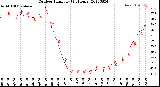 Milwaukee Weather Outdoor Humidity<br>(24 Hours)