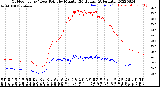 Milwaukee Weather Outdoor Temp / Dew Point<br>by Minute<br>(24 Hours) (Alternate)