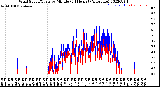 Milwaukee Weather Wind Speed/Gusts<br>by Minute<br>(24 Hours) (Alternate)