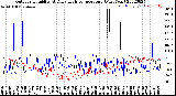 Milwaukee Weather Outdoor Humidity<br>At Daily High<br>Temperature<br>(Past Year)