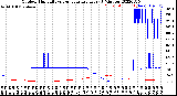 Milwaukee Weather Outdoor Humidity<br>vs Temperature<br>Every 5 Minutes