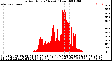 Milwaukee Weather Solar Radiation<br>per Minute<br>(24 Hours)