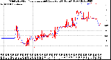 Milwaukee Weather Wind Direction<br>Normalized and Average<br>(24 Hours) (New)