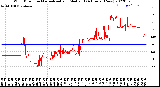 Milwaukee Weather Wind Direction<br>Normalized and Median<br>(24 Hours) (New)