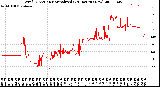 Milwaukee Weather Wind Direction<br>Normalized<br>(24 Hours) (New)