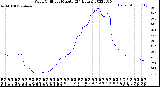 Milwaukee Weather Wind Chill<br>per Minute<br>(24 Hours)