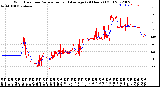 Milwaukee Weather Wind Direction<br>Normalized and Average<br>(24 Hours) (Old)