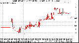 Milwaukee Weather Wind Direction<br>Normalized<br>(24 Hours) (Old)