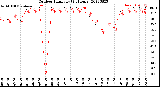 Milwaukee Weather Outdoor Humidity<br>(24 Hours)