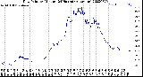 Milwaukee Weather Dew Point<br>by Minute<br>(24 Hours) (Alternate)