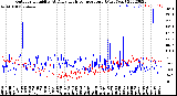 Milwaukee Weather Outdoor Humidity<br>At Daily High<br>Temperature<br>(Past Year)