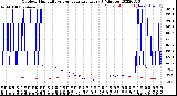 Milwaukee Weather Outdoor Humidity<br>vs Temperature<br>Every 5 Minutes