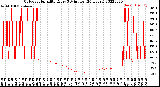 Milwaukee Weather Outdoor Humidity<br>Every 5 Minutes<br>(24 Hours)