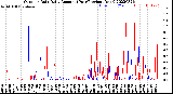 Milwaukee Weather Outdoor Rain<br>Daily Amount<br>(Past/Previous Year)