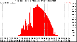 Milwaukee Weather Solar Radiation<br>per Minute<br>(24 Hours)