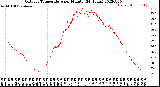 Milwaukee Weather Outdoor Temperature<br>per Minute<br>(24 Hours)