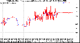 Milwaukee Weather Wind Direction<br>Normalized and Average<br>(24 Hours) (New)