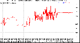 Milwaukee Weather Wind Direction<br>Normalized and Median<br>(24 Hours) (New)