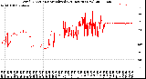 Milwaukee Weather Wind Direction<br>Normalized<br>(24 Hours) (New)