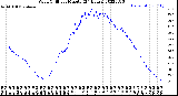 Milwaukee Weather Wind Chill<br>per Minute<br>(24 Hours)