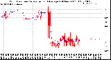 Milwaukee Weather Wind Direction<br>Normalized and Average<br>(24 Hours) (Old)