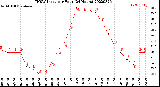 Milwaukee Weather THSW Index<br>per Hour<br>(24 Hours)