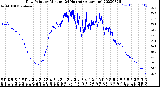 Milwaukee Weather Dew Point<br>by Minute<br>(24 Hours) (Alternate)