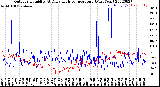 Milwaukee Weather Outdoor Humidity<br>At Daily High<br>Temperature<br>(Past Year)