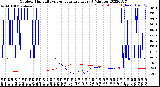 Milwaukee Weather Outdoor Humidity<br>vs Temperature<br>Every 5 Minutes