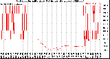 Milwaukee Weather Outdoor Humidity<br>Every 5 Minutes<br>(24 Hours)