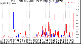 Milwaukee Weather Outdoor Rain<br>Daily Amount<br>(Past/Previous Year)