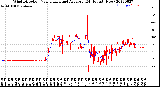 Milwaukee Weather Wind Direction<br>Normalized and Average<br>(24 Hours) (New)