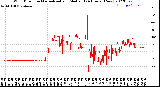 Milwaukee Weather Wind Direction<br>Normalized and Median<br>(24 Hours) (New)