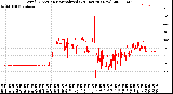 Milwaukee Weather Wind Direction<br>Normalized<br>(24 Hours) (New)