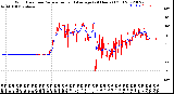 Milwaukee Weather Wind Direction<br>Normalized and Average<br>(24 Hours) (Old)