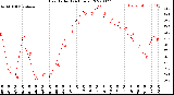 Milwaukee Weather Heat Index<br>(24 Hours)