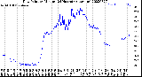 Milwaukee Weather Dew Point<br>by Minute<br>(24 Hours) (Alternate)